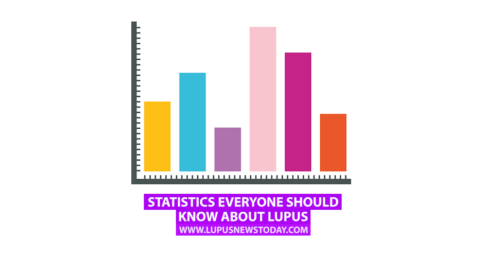 Lupus Statistics Chart