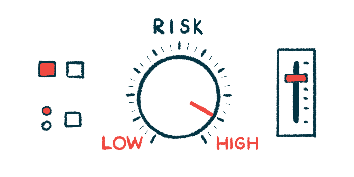 A risk dashboard illustration shows the indicator set to high.