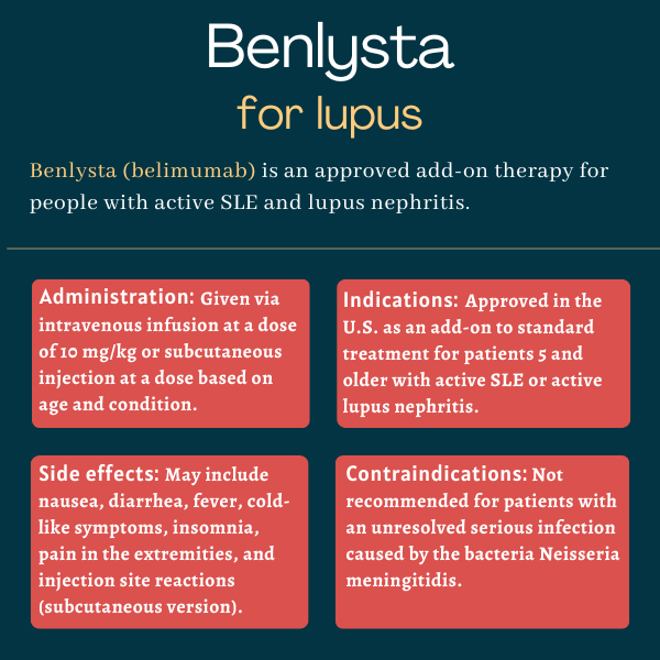 Benlysta for lupus